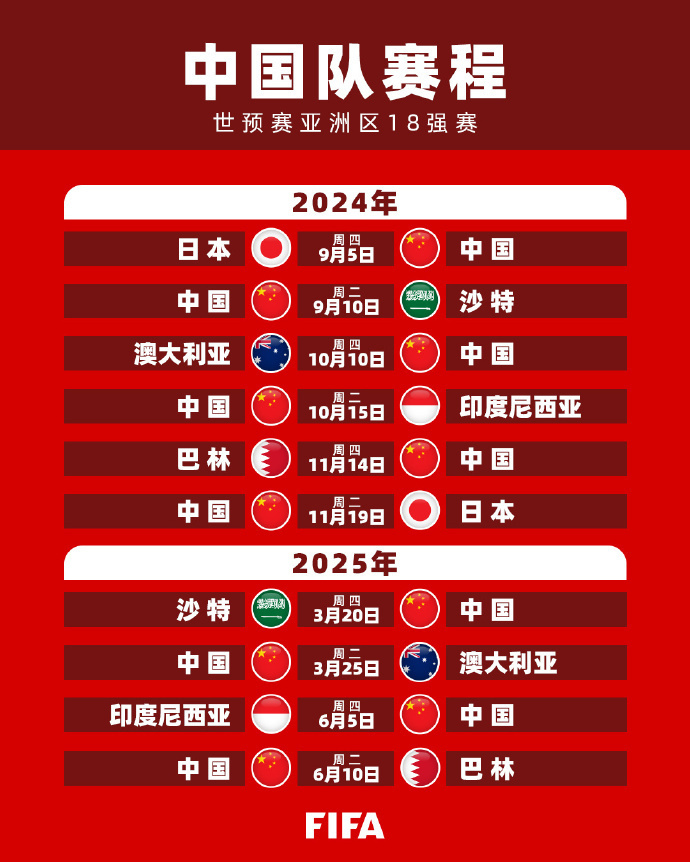 还在未来几
