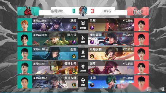 他用年轻的 他用年轻的