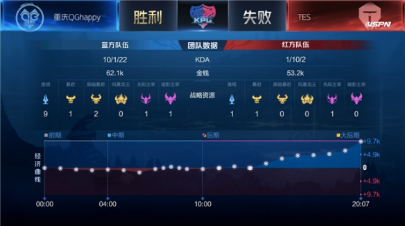 能捍卫积分 能捍卫积分