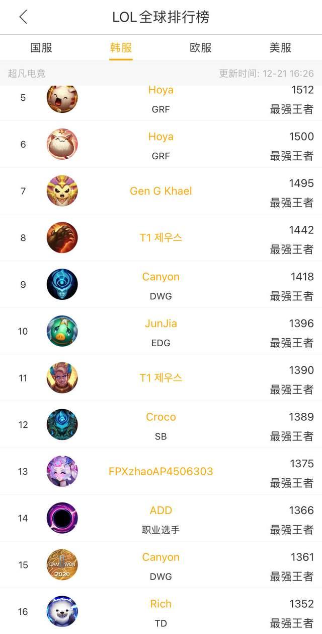 这位年轻球 这位年轻球